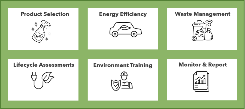Sustainable Environmental Practices in Commercial Cleaning