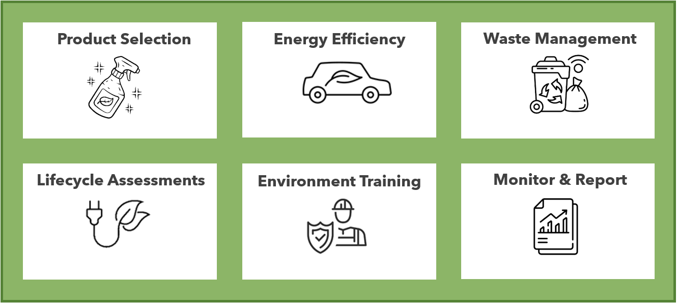 AMC Commercial Cleaning integrates environmental sustainability into our daily service delivery. We prioritise the use of eco-friendly cleaning products, low-impact equipment, and water-saving techniques across all operations. 