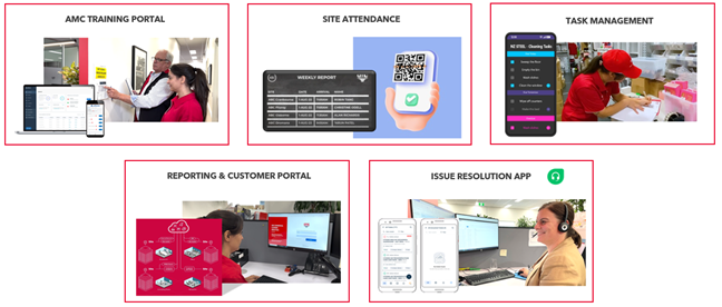 Mix of software and technology for cleaning management 
