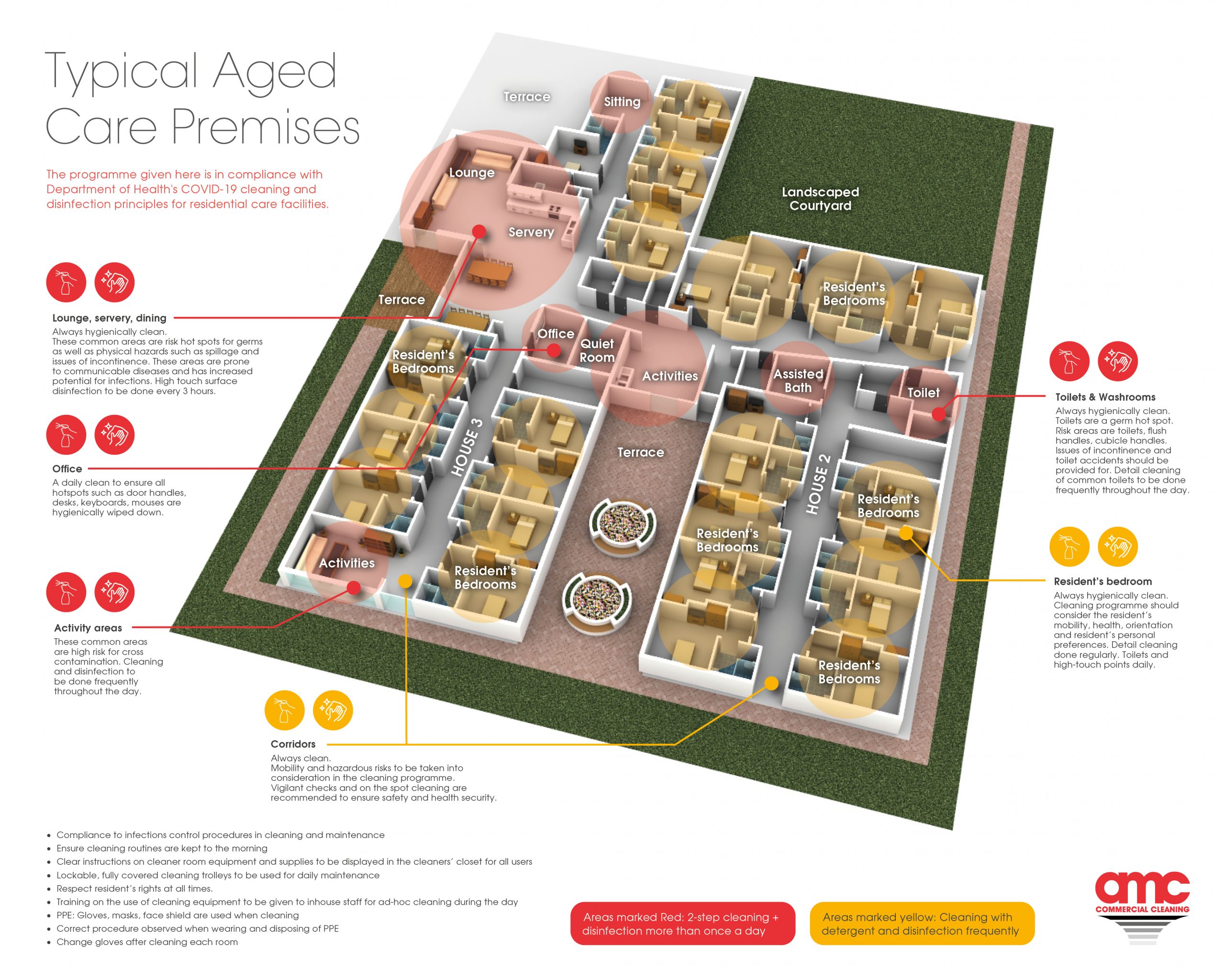 Aged Care Cleaning Scope of Works