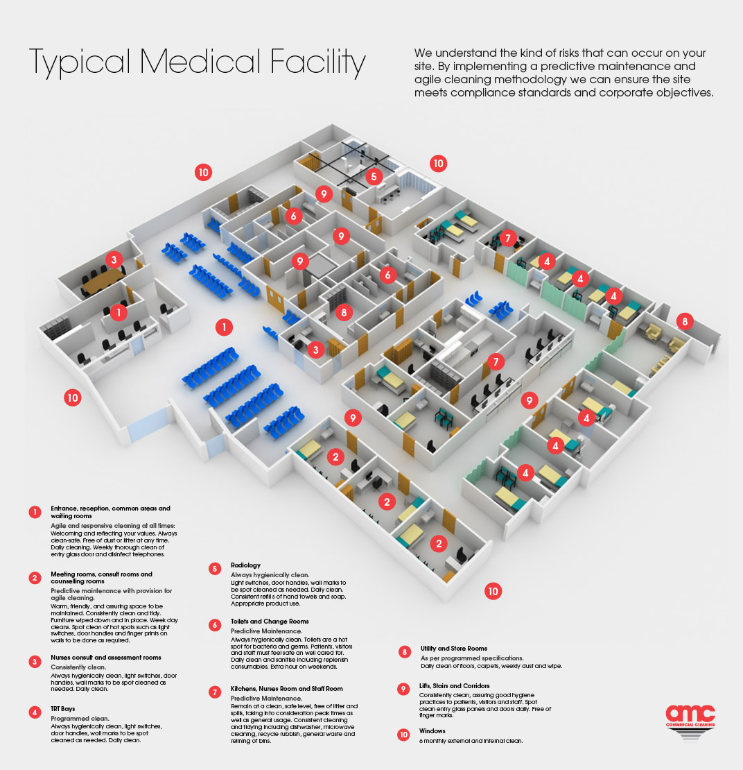 Medical Facility Cleaning