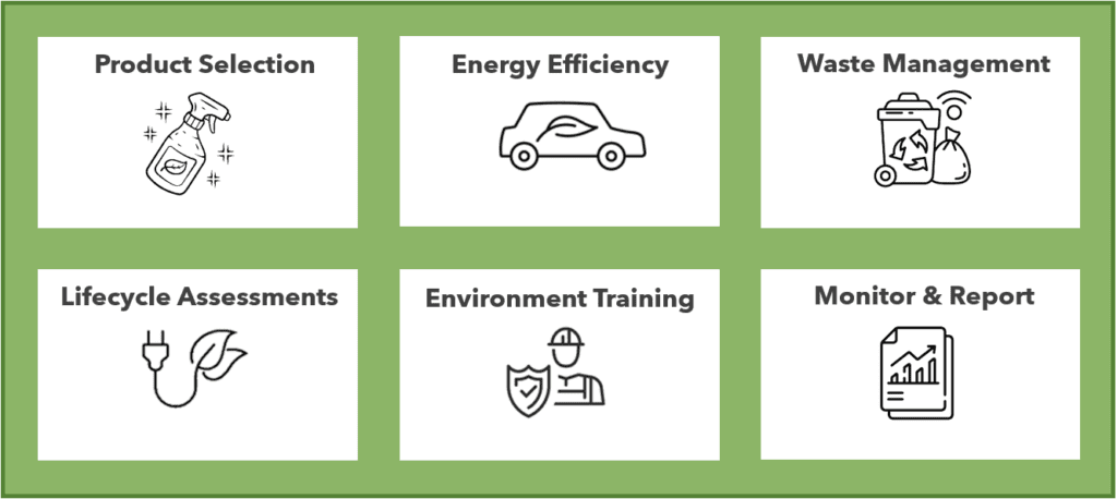 Sustainable Environmental Practices in Commercial Cleaning